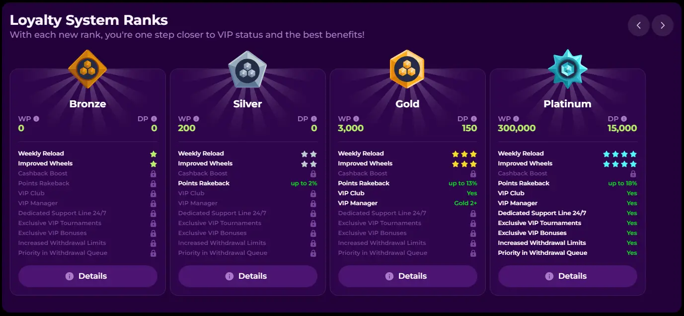 Playzini Casino loyalty club
